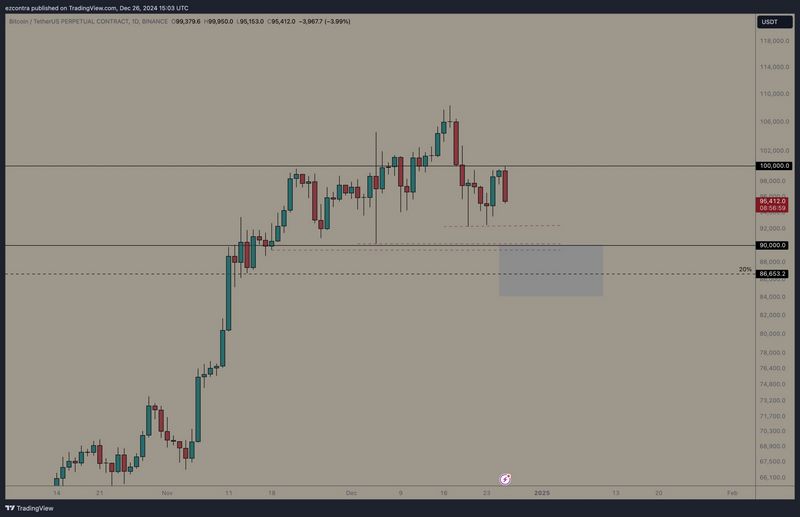 Vkladéra: Obchodování s kryptoměnami s využitím umělé inteligence je nyní snadné